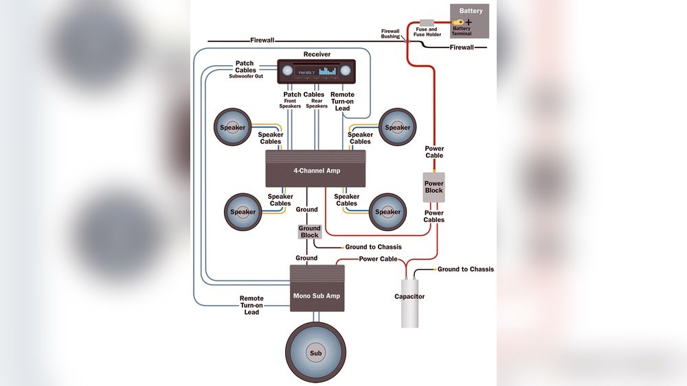 How to Connect Amplifier to Car Stereo