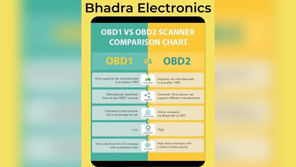 Difference Between Obd1 And Obd2 Scanner: Key Features Compared