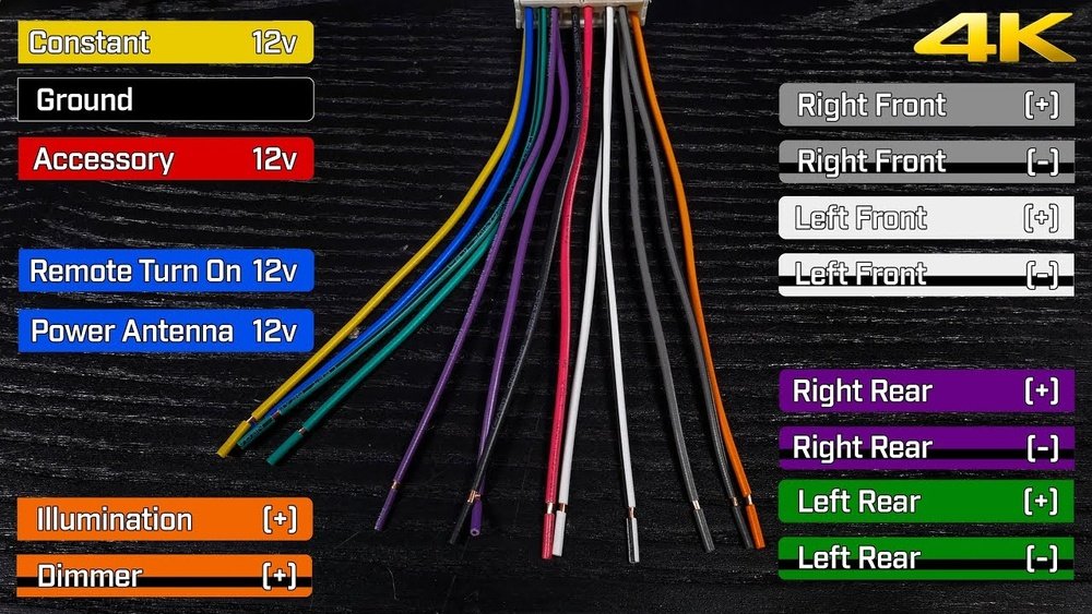How to Connect Car Stereo Wires: Step-by-Step Guide