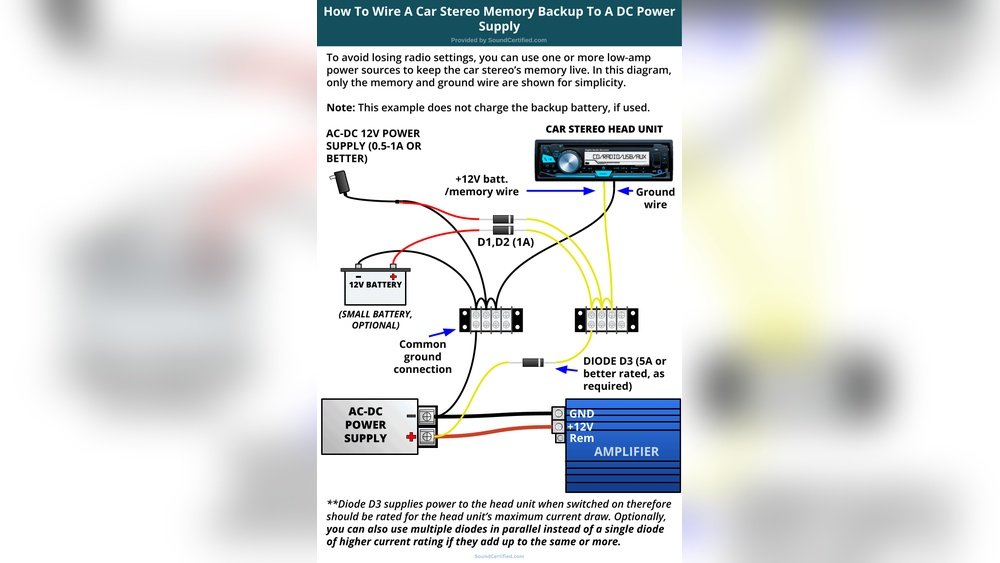 How to Hook Up a Car Stereo: Step-by-Step Installation Guide