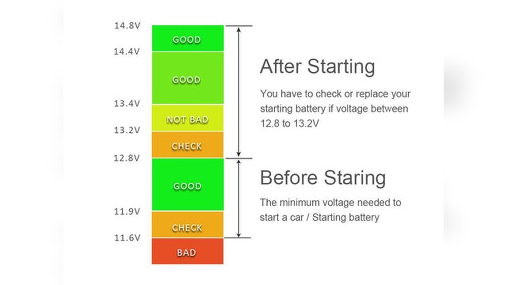 What Voltage is a Car Battery: Essential Facts You Need to Know