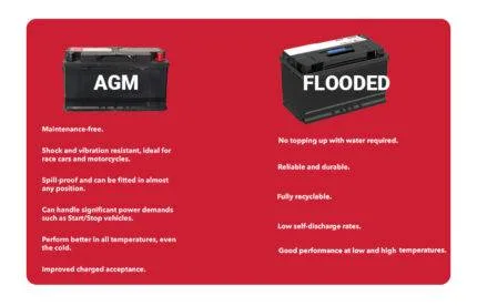 AGM battery vs flooded battery