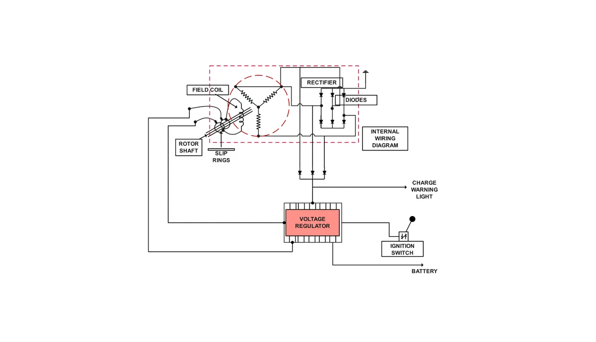 alternator rectifier AC to DC