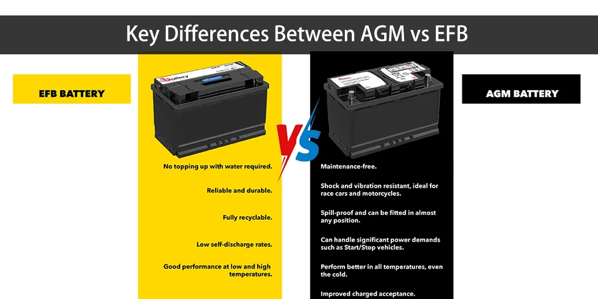 car battery price comparison