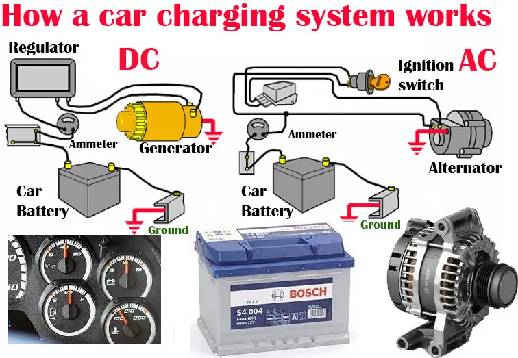 car charging system