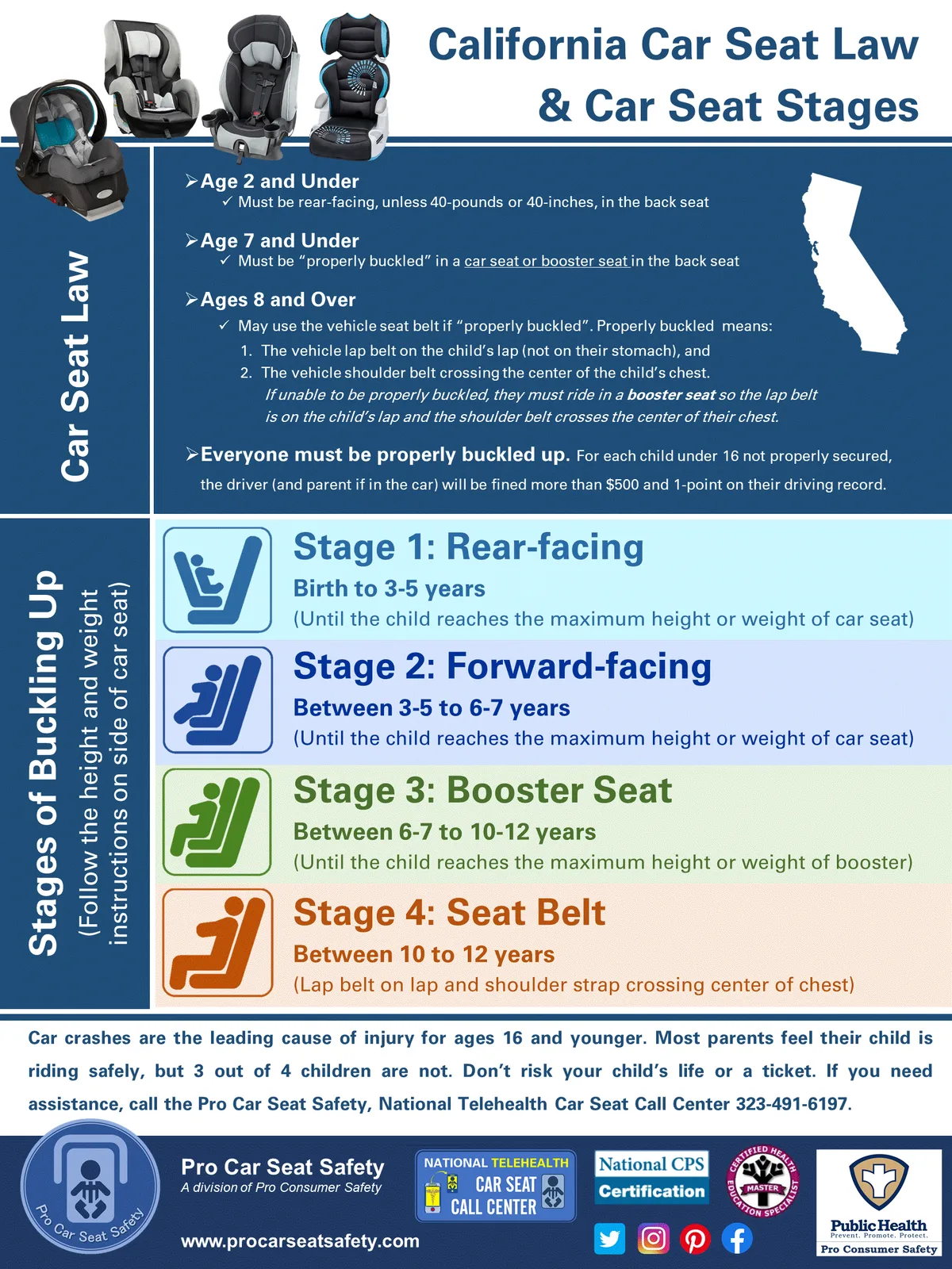 car seat stages
