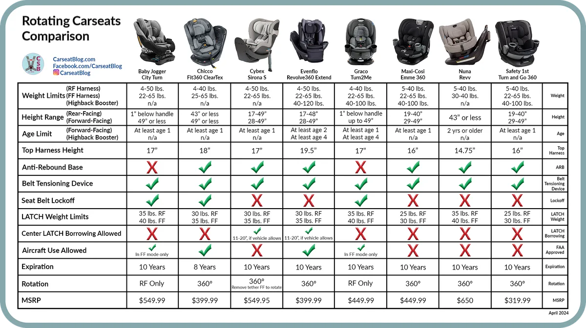 car seat weight comparison