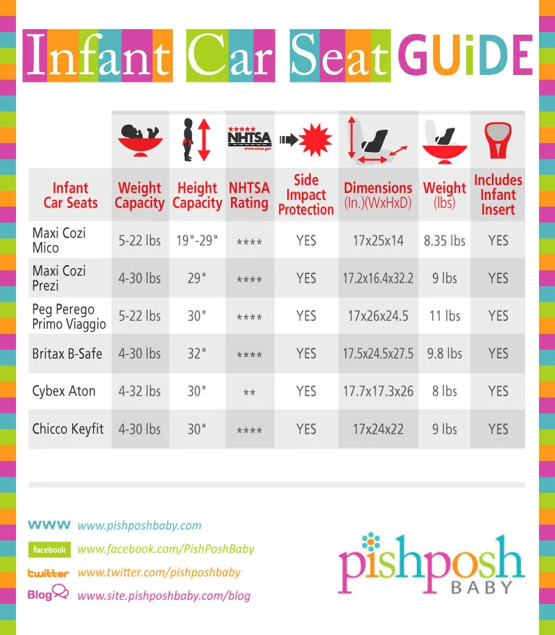 car seat weight limit label
