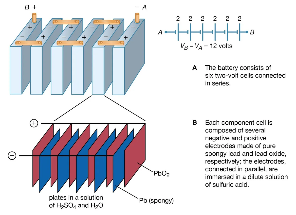 direct current DC battery cells