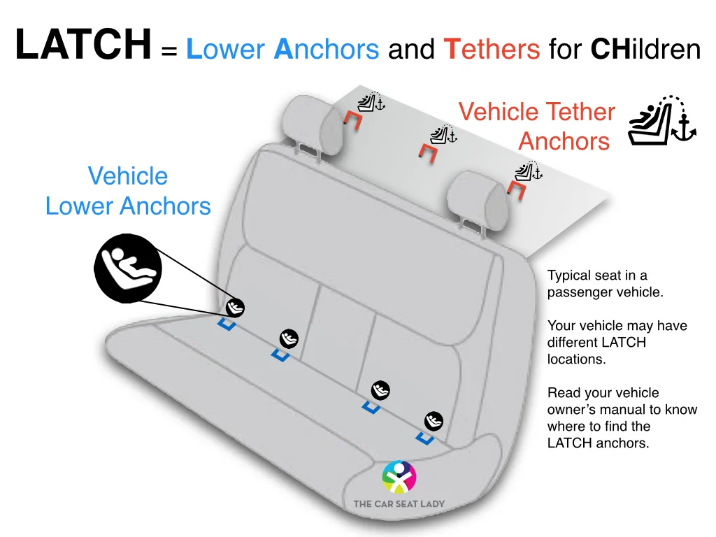 LATCH system installation