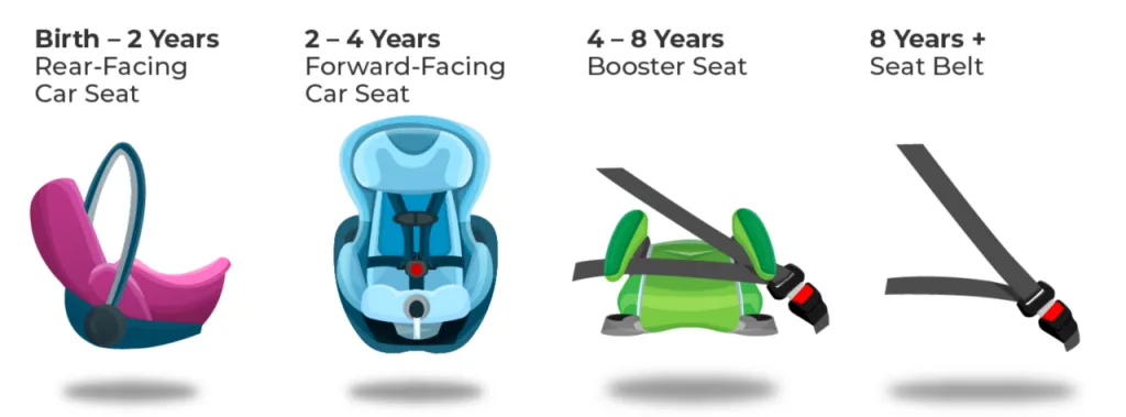 rear-facing vs forward-facing harness position