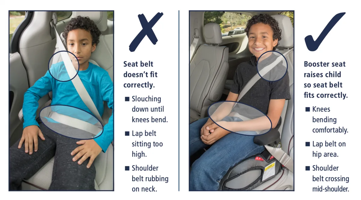 seat belt fit test