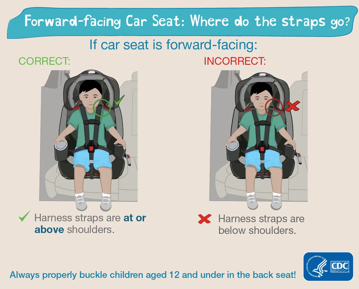 what weight for a forward facing car seat